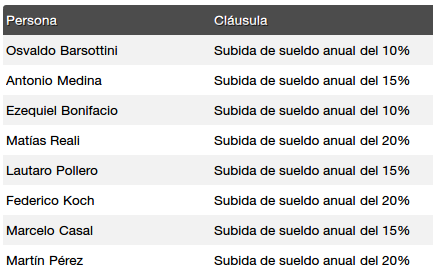 subidasueldo.png